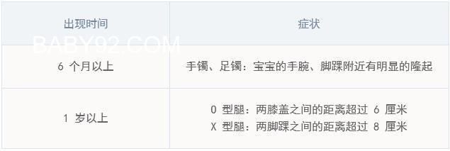 宝宝有佝偻病的症状