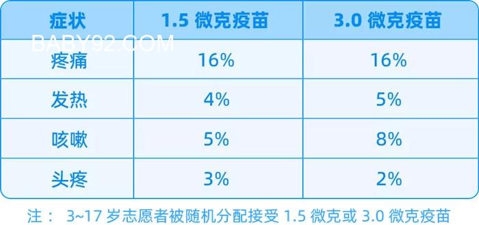 3~11岁儿童新冠疫苗接种注意事项