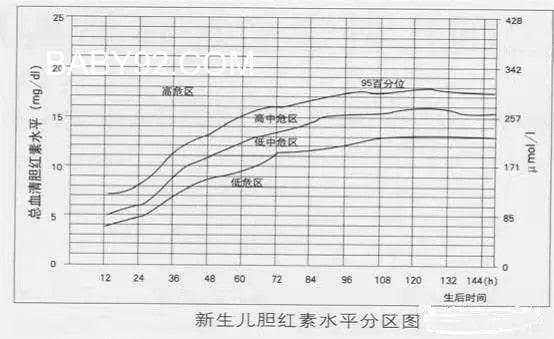 为啥现在的新生儿黄疸高