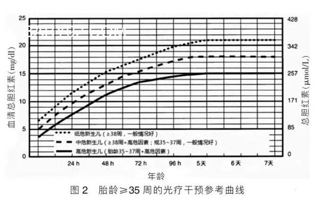 为啥现在的新生儿黄疸高