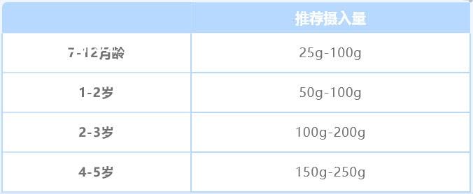 宝宝多大可以吃水果,吃哪些水果