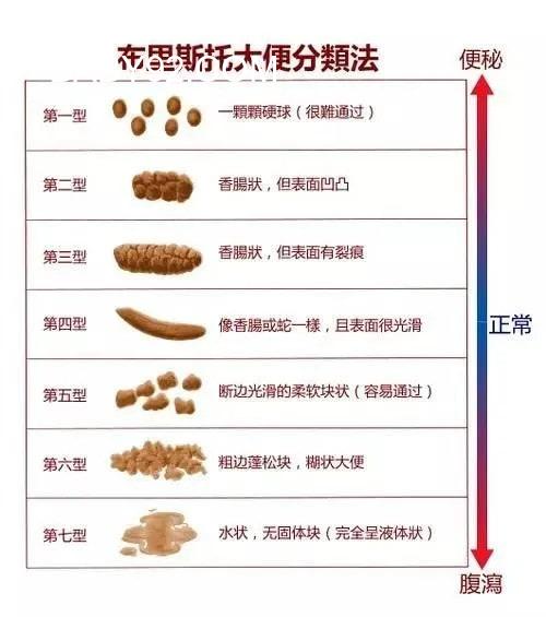 宝宝消化不良的症状表现有哪些