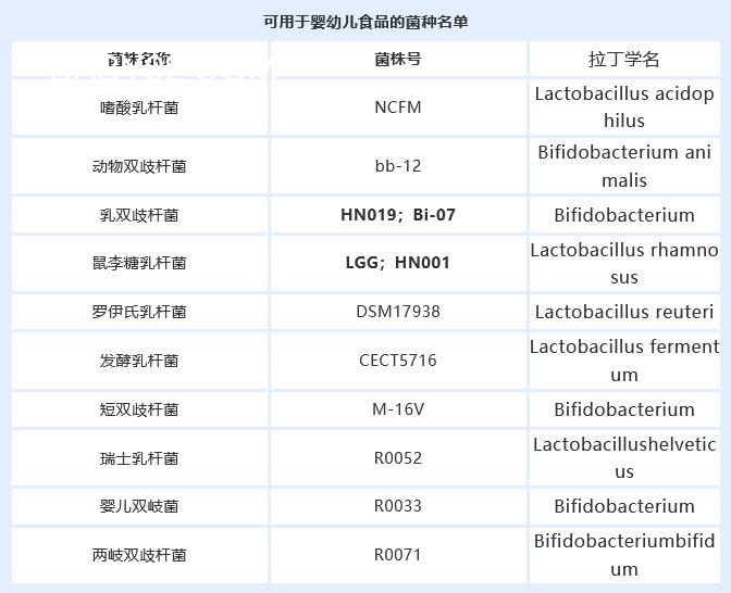 宝宝益生菌怎么选择