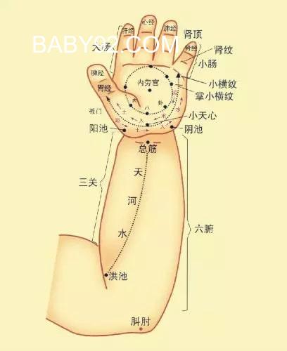 小儿推拿发烧退热手法图