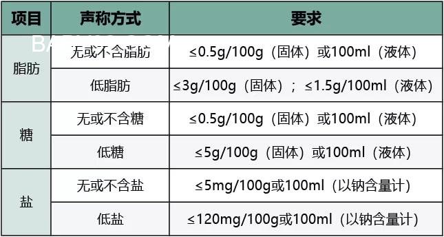 儿童零食通用要求内容