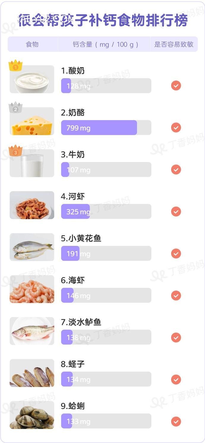 孩子补钙吃什么食物好