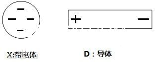 手工制作静电小实验